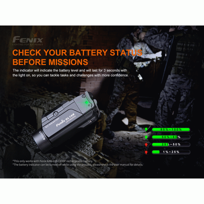 FENIX RECHARGEABLE WEAPON LIGHT GL19R LED MODEL