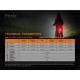 FENIX LUCE/TORCIA POSTERIORE RICARICABILE PER BICICLETTA BC05R V2.0