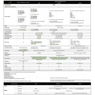 GATE ASTER V2 SE ADVANCED MODULE - CAVI POSTERIORI
